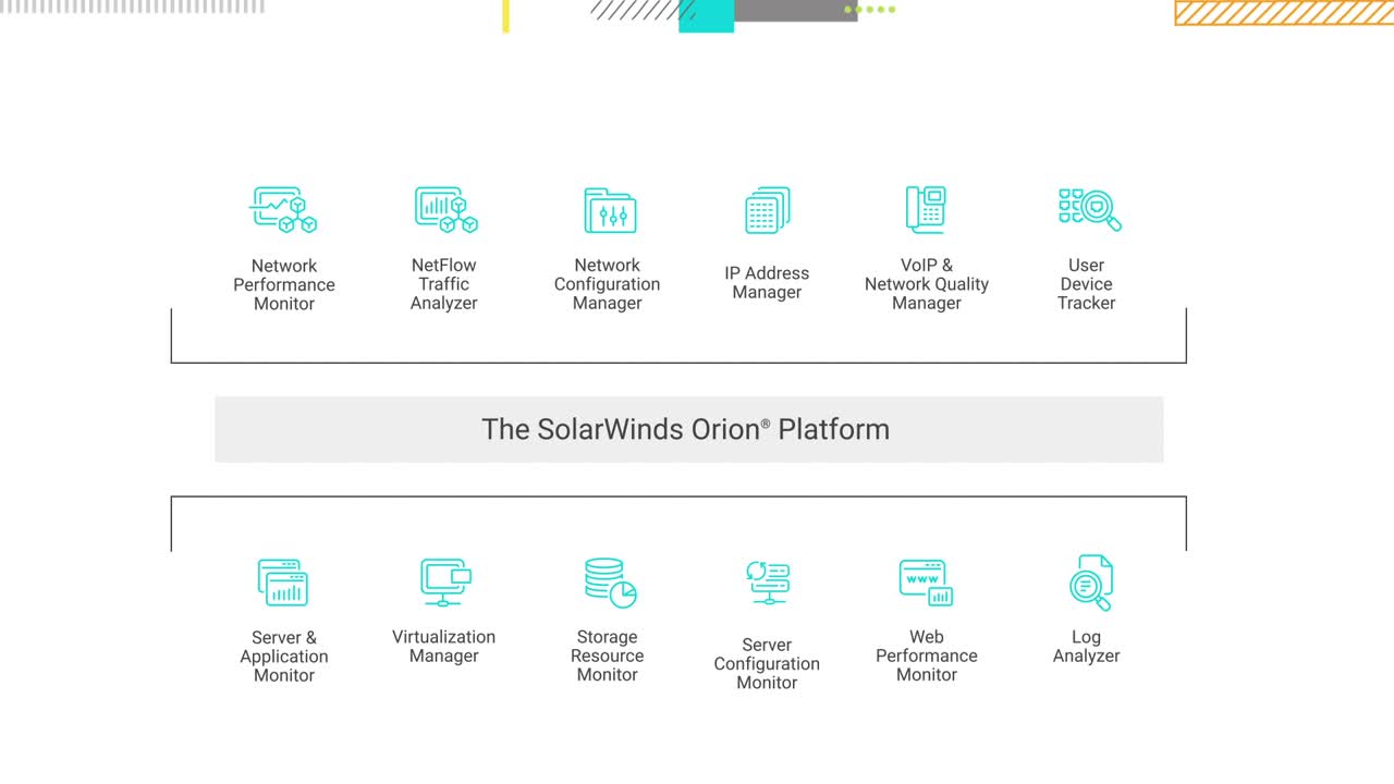 SOLARWINDS Network Performance Monitor. SOLARWINDS Orion platform. SOLARWINDS Network configuration Manager. SOLARWINDS Network Performance Monitor для Cisco.