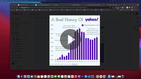 Edit The Story of Yahoo Stock