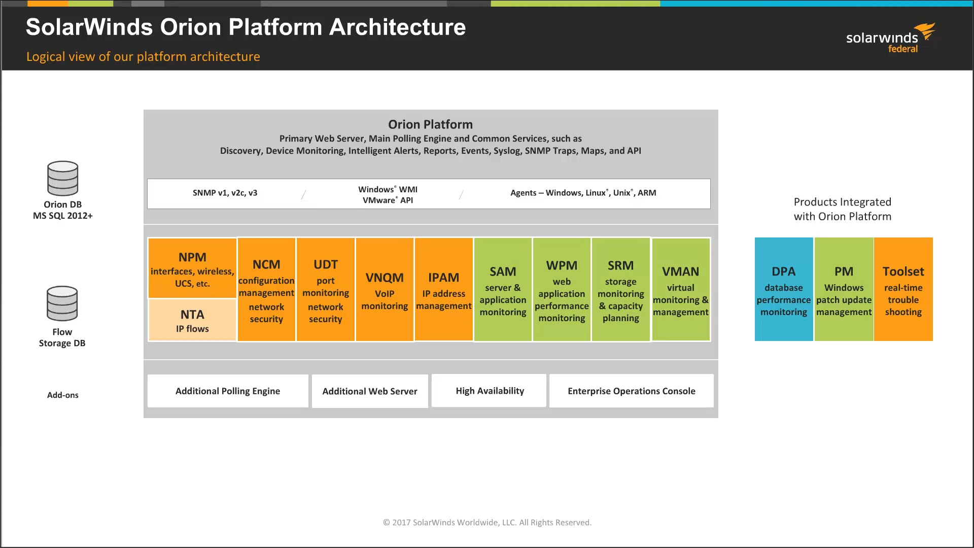 orion solarwinds engine keeps stopping