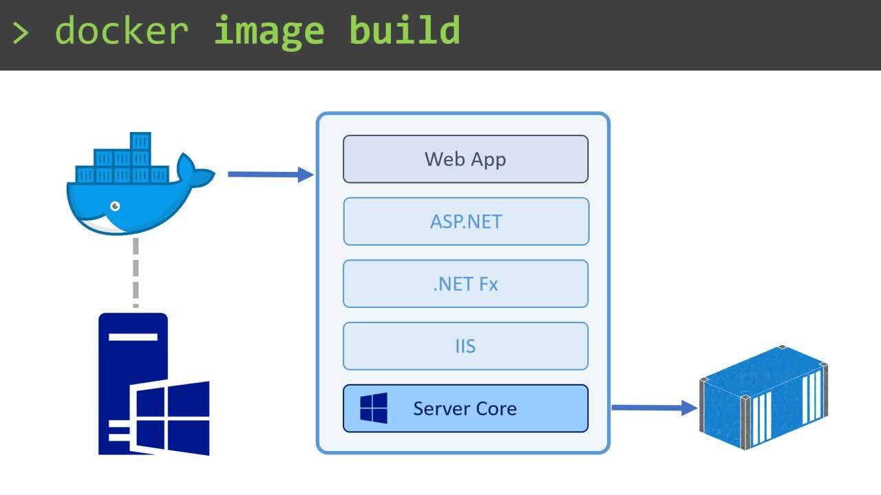 How Docker Gets Your Apps off Windows 2003 and Into the Cloud