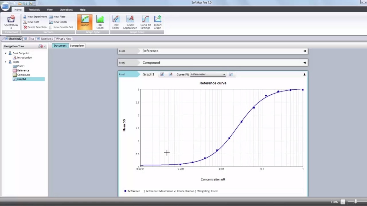 Molecular Devices SoftMax Pro 6.4 Microplate Analysis Software & Product Key # 