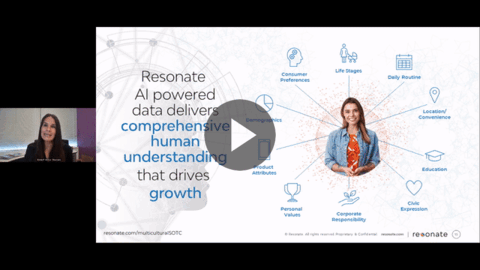 The State of the Multicultural Consumer: Connect Authentically With AI-Powered Data