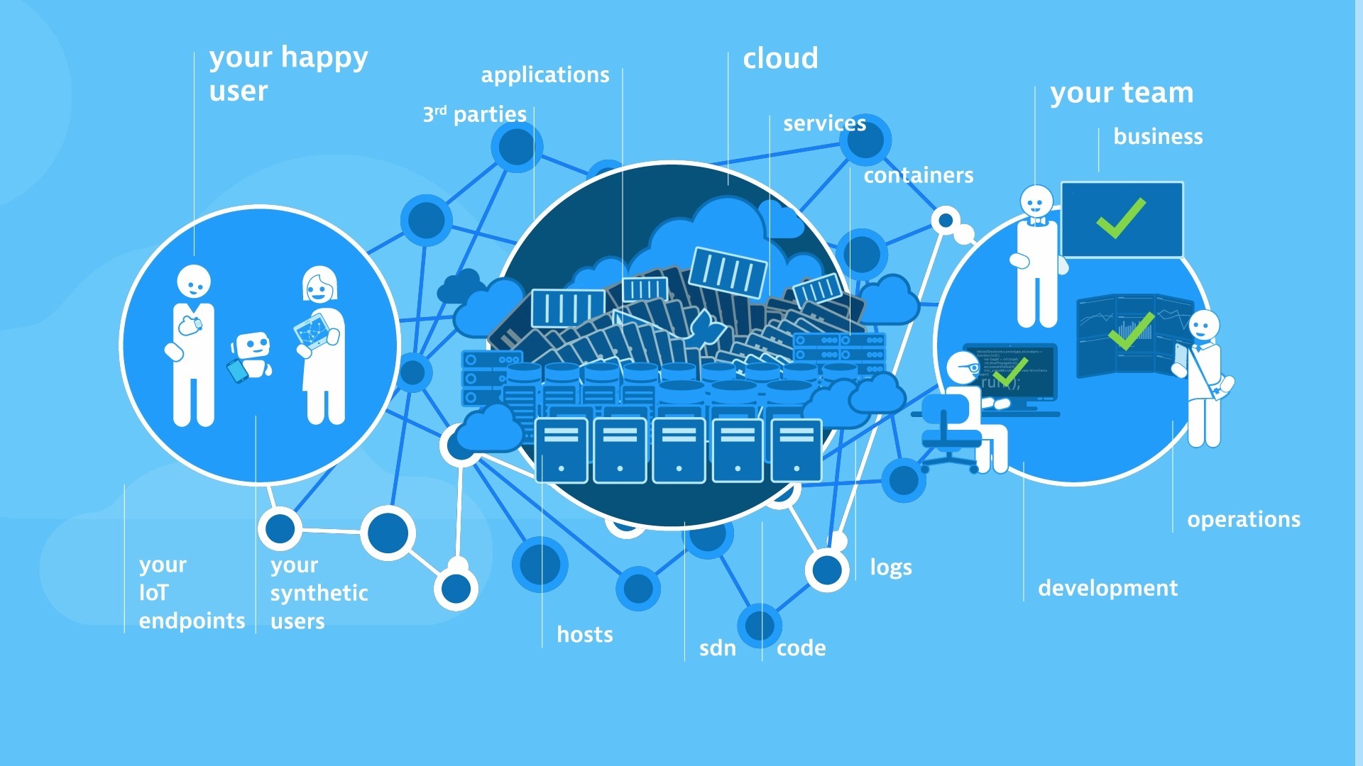 Network app. Anti DDOS.