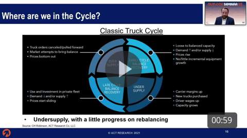 Truckload Cycle