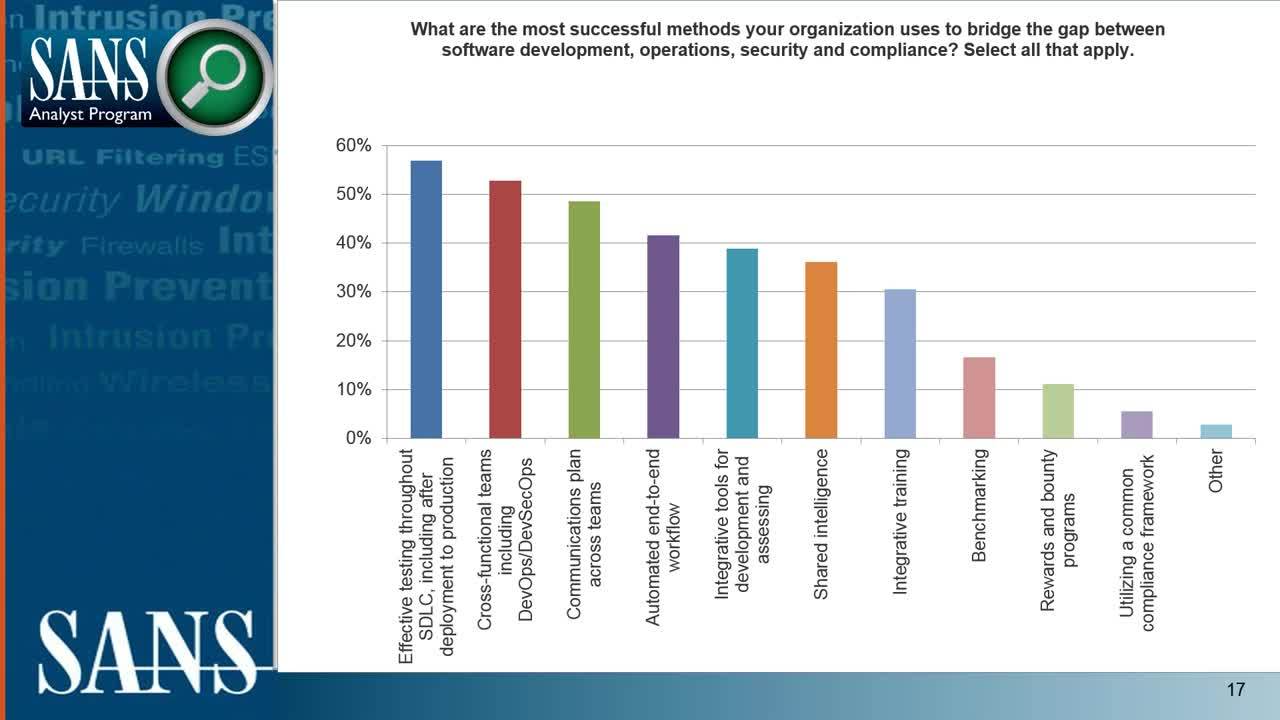 Gartner Magic Quadrant Vulnerability Assessment 2018 vrogue.co