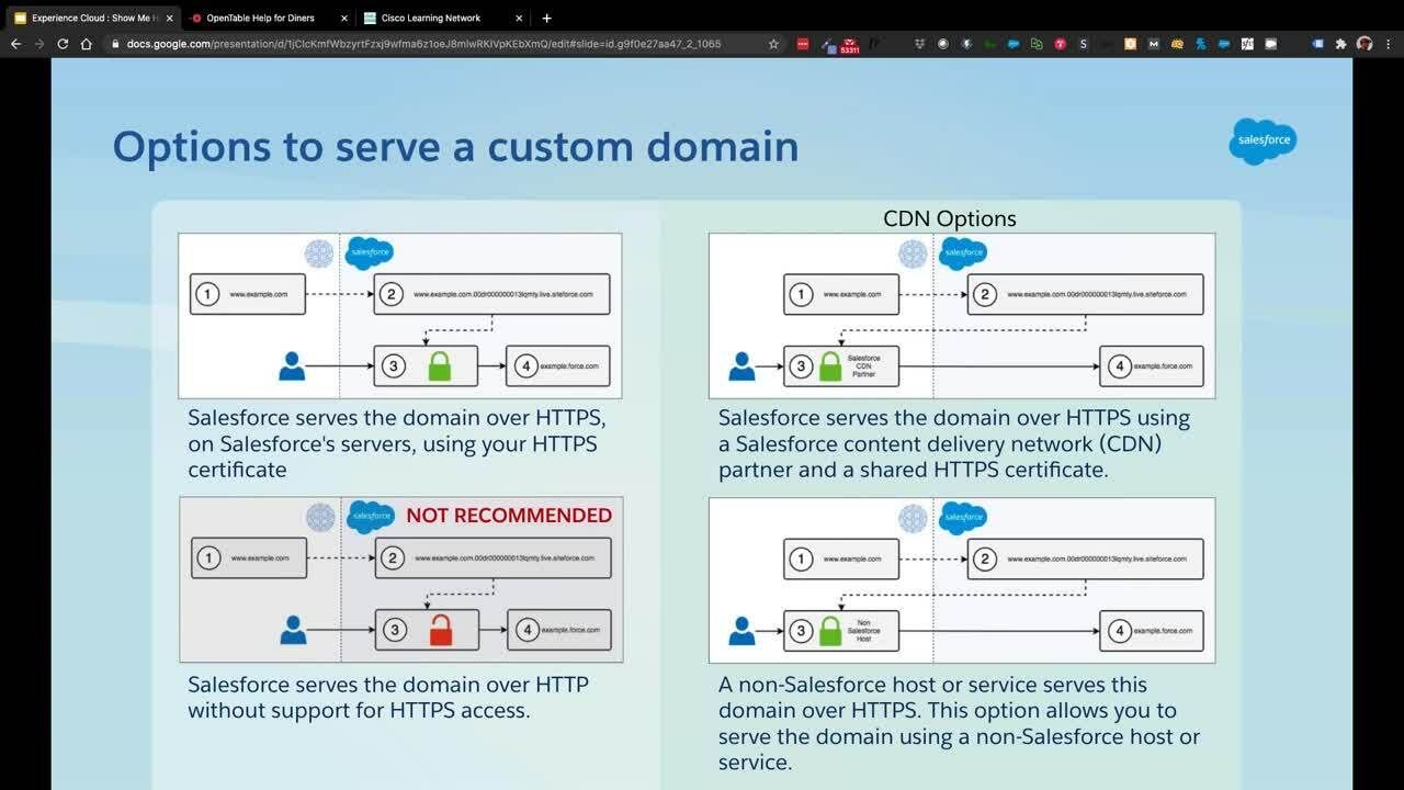 Test Experience-Cloud-Consultant Dump