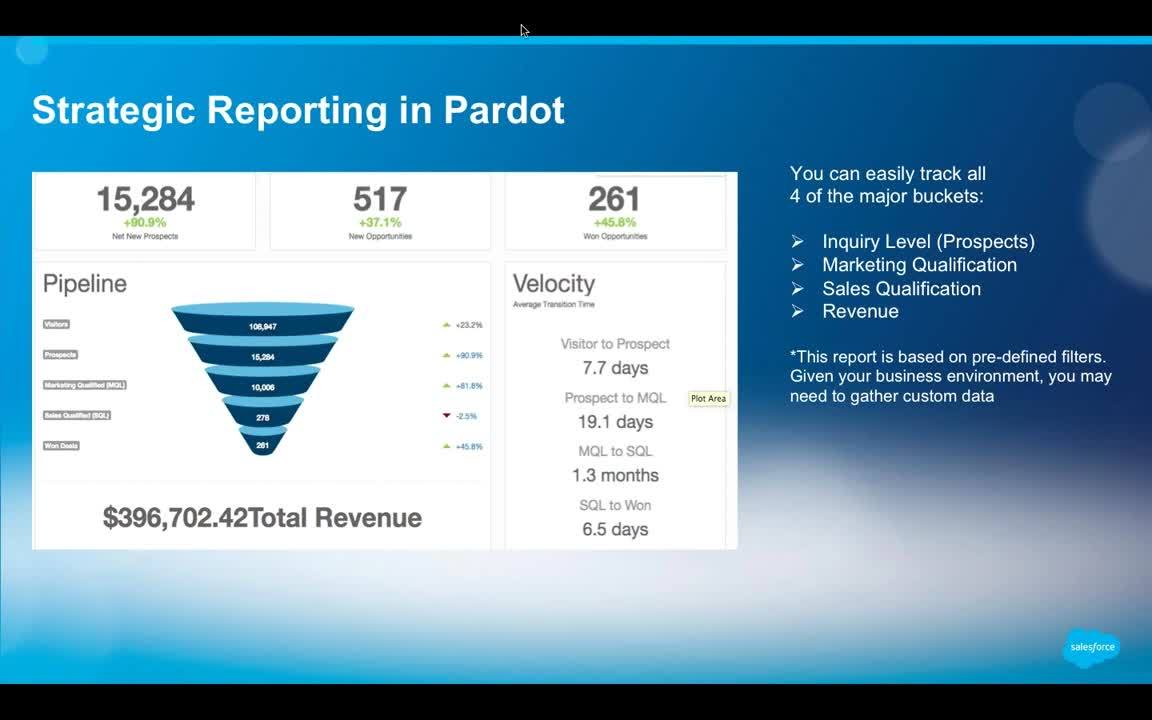 Pardot: Salesforce Analytics for B2B Marketers - Turn Your Data into Sns-Brigh10