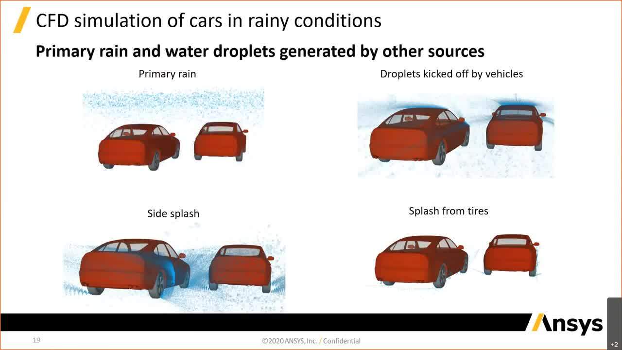 Simulation of cars in rainy conditions