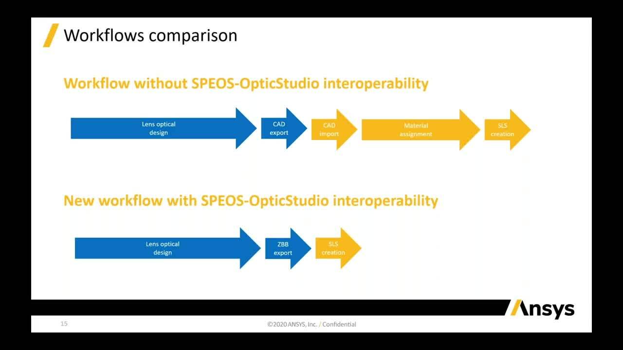 Optical design and validation workflows with Ansys SPEOS