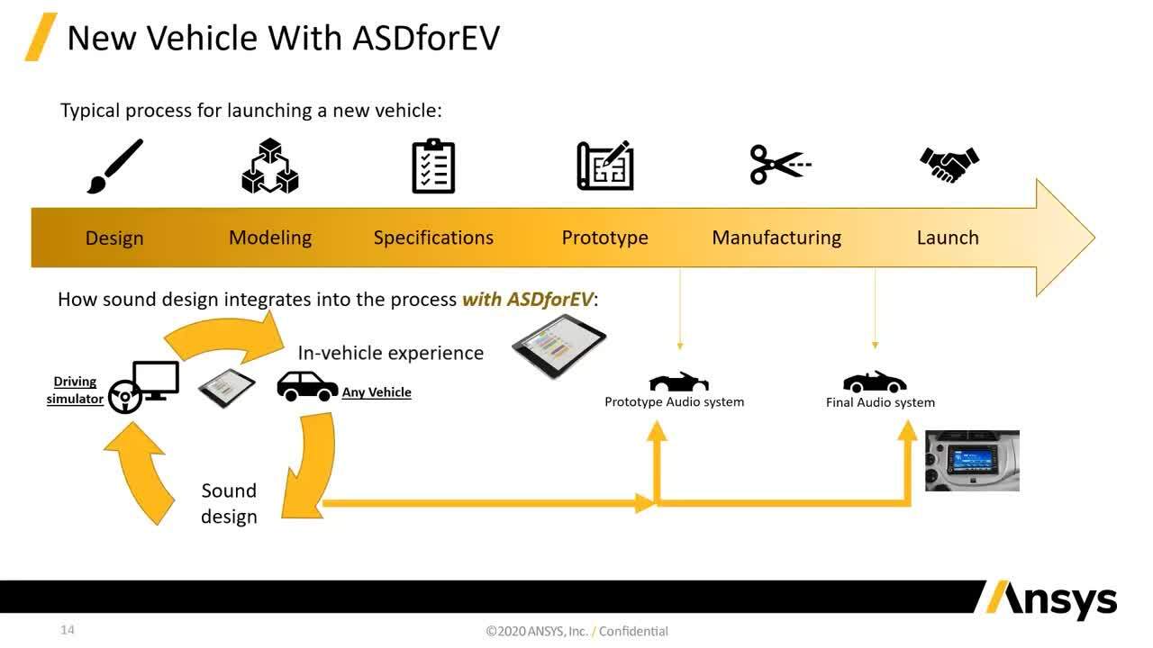 Ansys Webinar Active Sound Design for Electric Vehicles