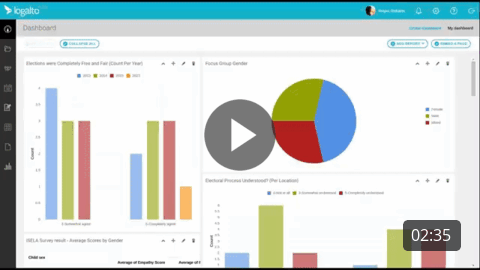 Manage system list